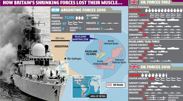 Britain and Argentina in the Falklands in 1982 and today