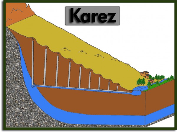 karez_graphic